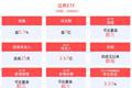 旗手强势回归!证券ETF(159841)开启牛市行情,累计吸金超38亿,连续25日净流入超5% 旗手强势回归!证券ETF(159841)开启牛市行情,累计吸金超38亿,连续25日净流入超5%
