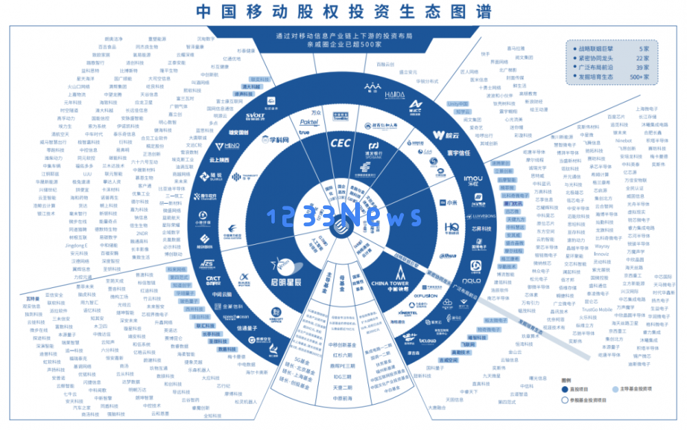 摩尔线程成功上市,中国移动迎来丰厚回报,利润大幅提升!