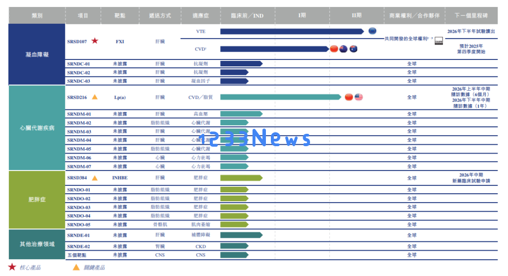 小核酸企业靖因药业提交港交所上市申请:上半年实现盈利,尚未有商业收入来源