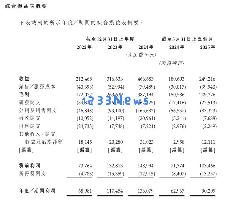 新股动态海西新药成功通过港交所聆讯并有四种仿制药获国家带量采购资格