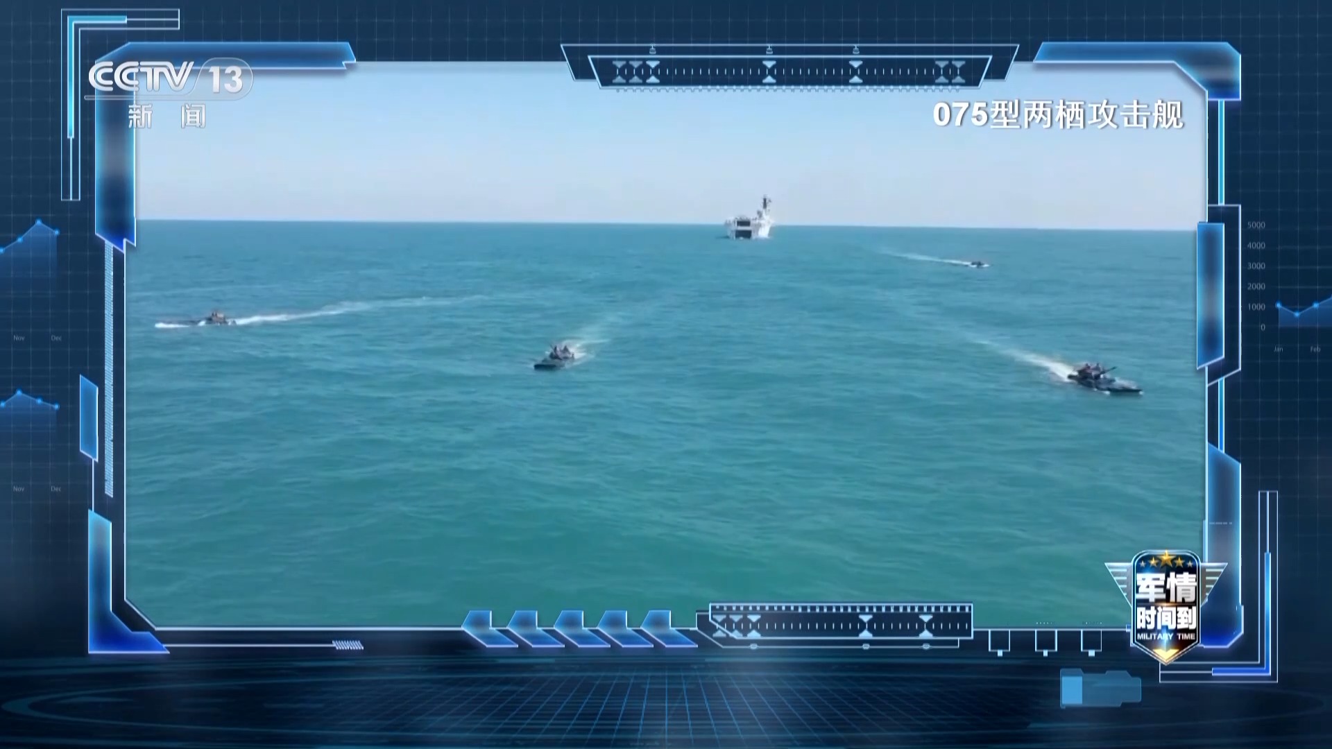 中国海军战力全面提升:电磁弹射技术与无人直升机的反潜能力双双进化