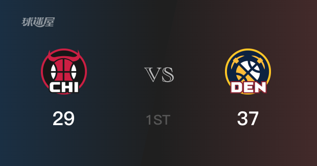 首节结束,掘金以37-29领先公牛,穆雷贡献10分表现出色 首节结束,掘金以37-29领先公牛,穆雷贡献10分表现出色