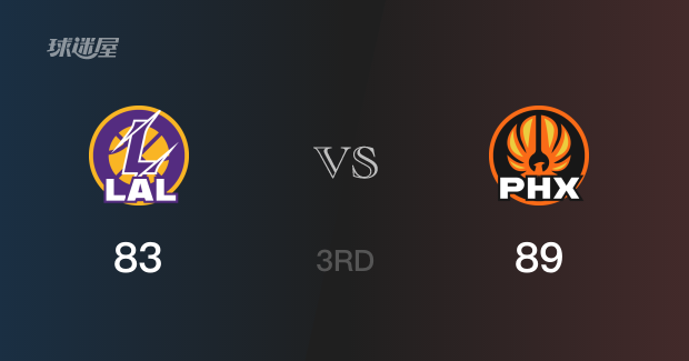 三节比赛结束,太阳队以89-83领先湖人,巴特勒贡献25分4篮板7助攻 三节比赛结束,太阳队以89-83领先湖人,巴特勒贡献25分4篮板7助攻