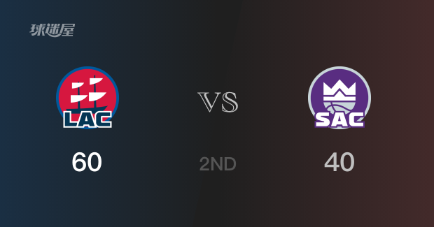 上半场结束,快船以60比40领先国王队,展现强劲实力 上半场结束,快船以60比40领先国王队,展现强劲实力