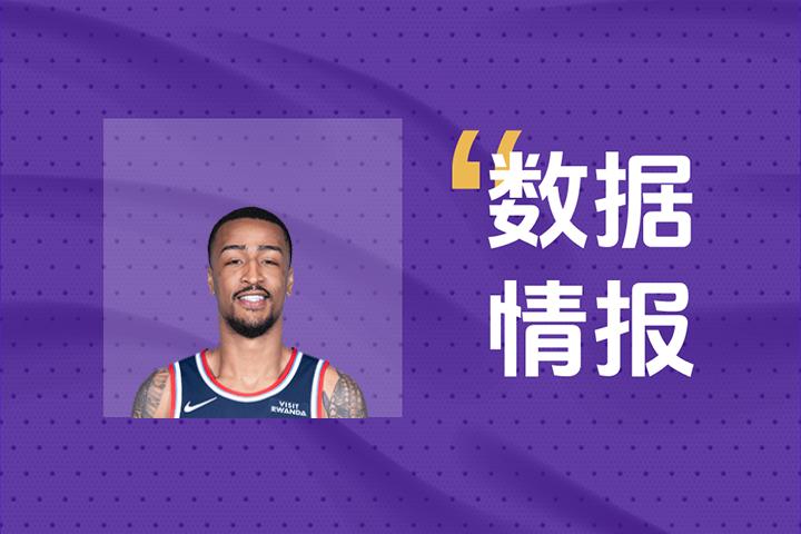 在进攻端展现实力!快船队科林斯7投6中贡献18分5篮板的精彩表现 在进攻端展现实力!快船队科林斯7投6中贡献18分5篮板的精彩表现