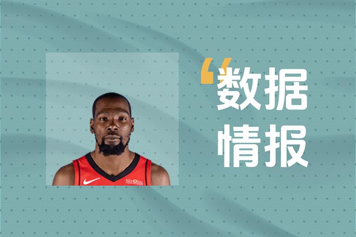 稳步推进!杜兰特上半场状态出色出战21分钟轻松拿下14分 稳步推进!杜兰特上半场状态出色出战21分钟轻松拿下14分
