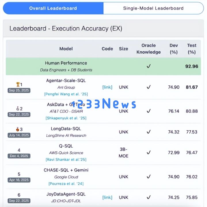 蚂蚁数科开源数据智能体技术,助力企业轻松实现数据分析! 蚂蚁数科开源数据智能体技术,助力企业轻松实现数据分析!