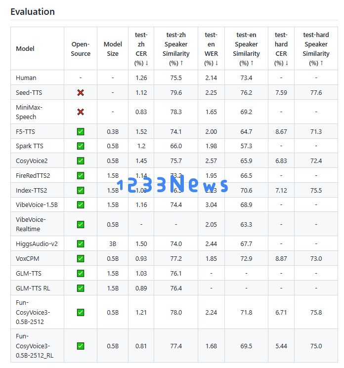 阿里推出新语音模型“百聆”:三秒录音实现多语言与情感切换 阿里推出新语音模型“百聆”:三秒录音实现多语言与情感切换