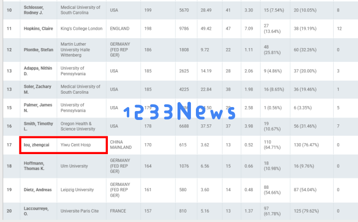 浙江学者独占鳌头,跻身全球前25名,成为中国唯一登榜代表