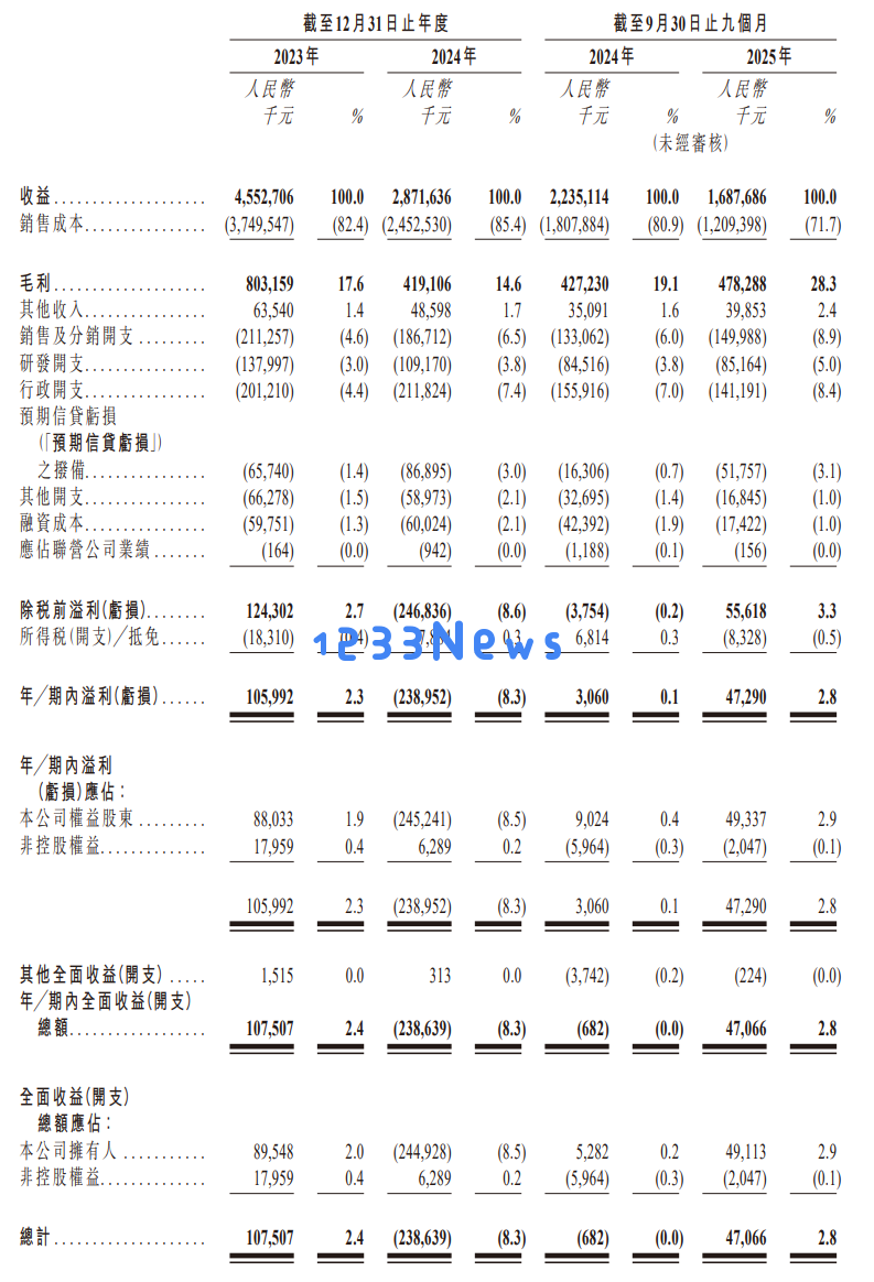 广东拓斯达冲击港股上市,华泰证券全力支持,工业机器人行业迎来新机遇 广东拓斯达冲击港股上市,华泰证券全力支持,工业机器人行业迎来新机遇