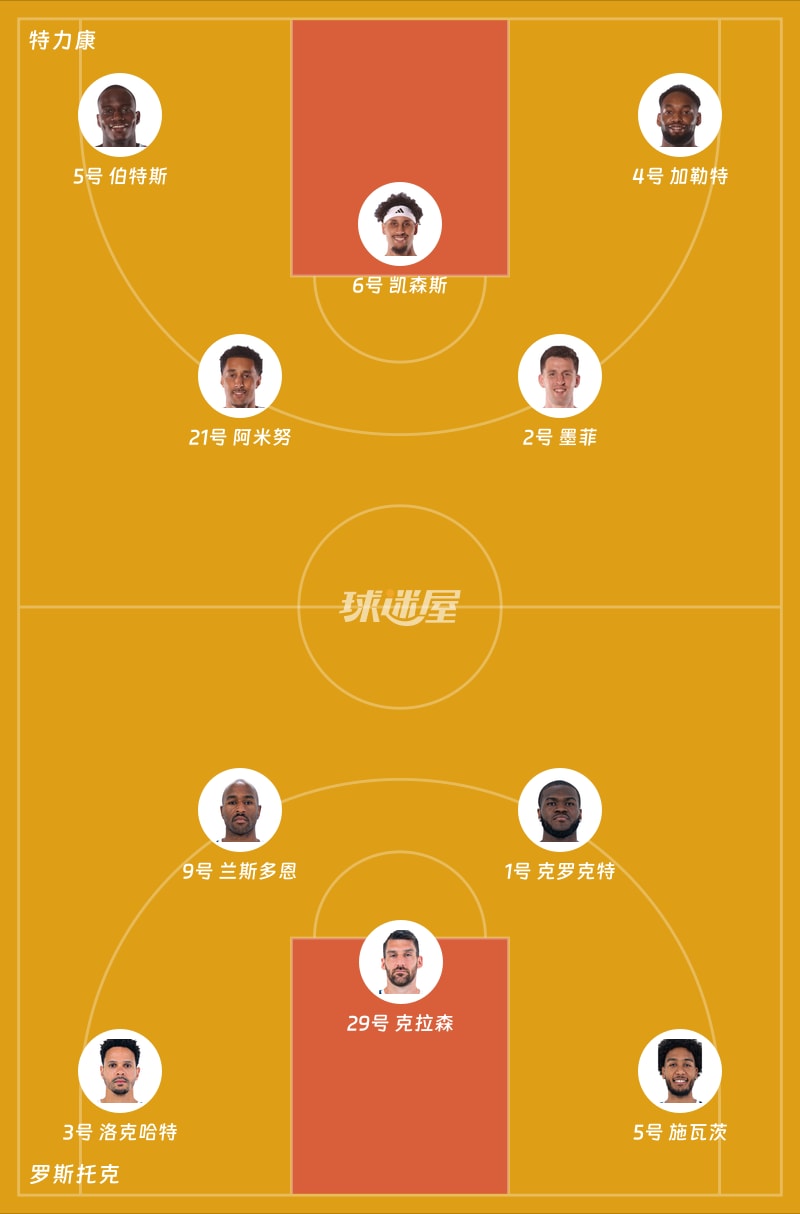 德篮甲常规赛:罗斯托克首节以4分优势领先特力康,兰斯多恩砍下8分,赫克曼贡献7分