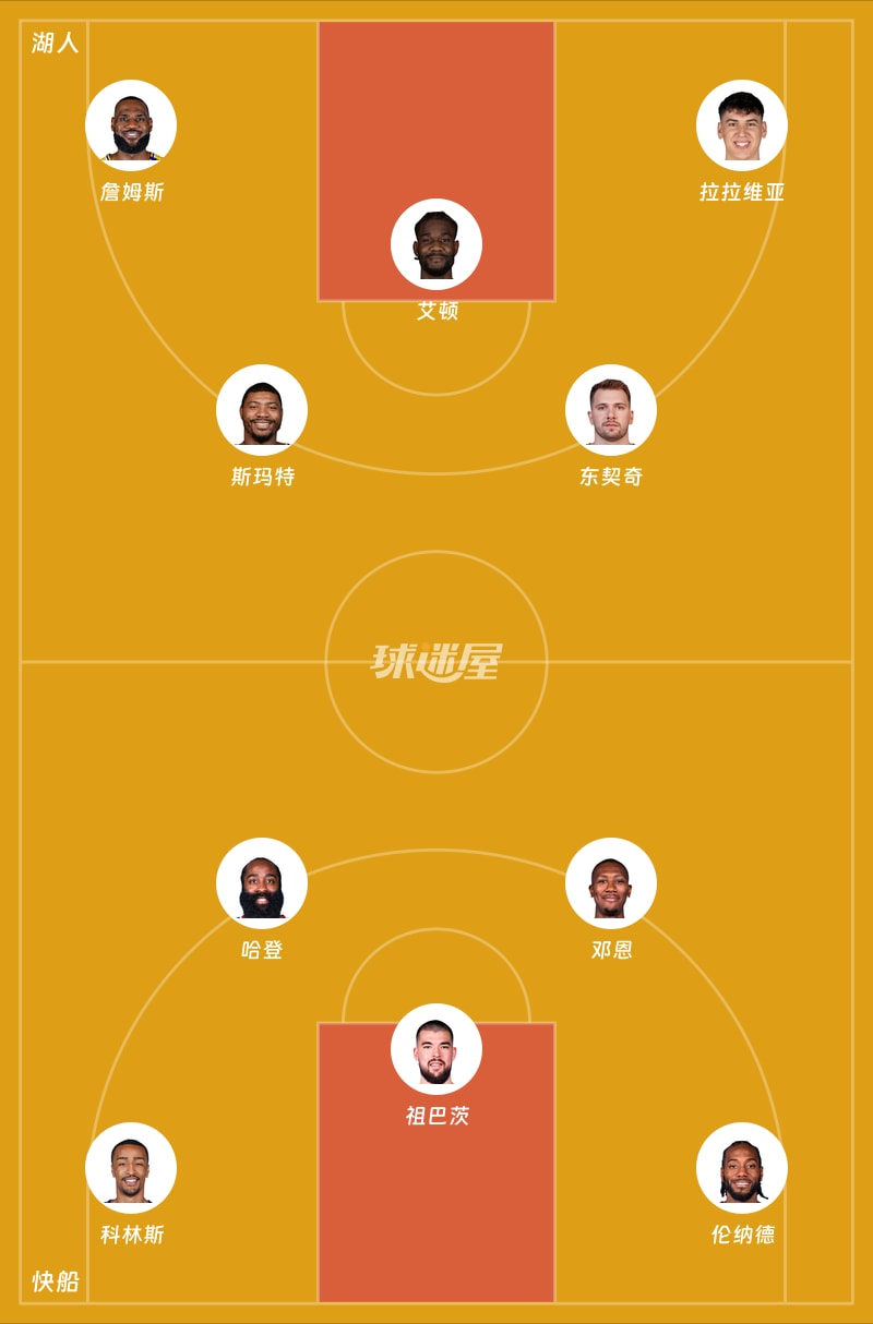 湖人对阵快船首发球员名单详细一览(2026年01月23日比赛前瞻)