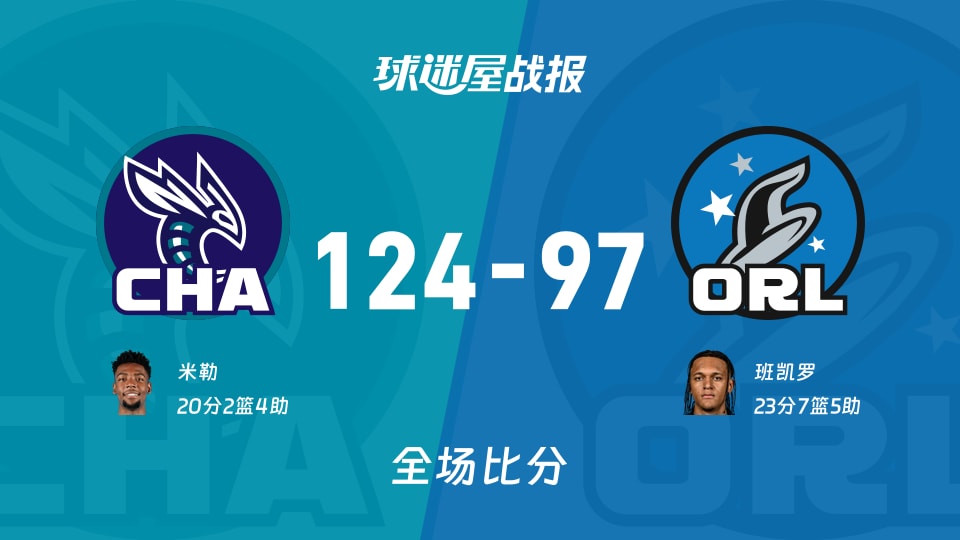 NBA战报:黄蜂主场战胜魔术,米勒表现出色贡献20分2篮板4助攻