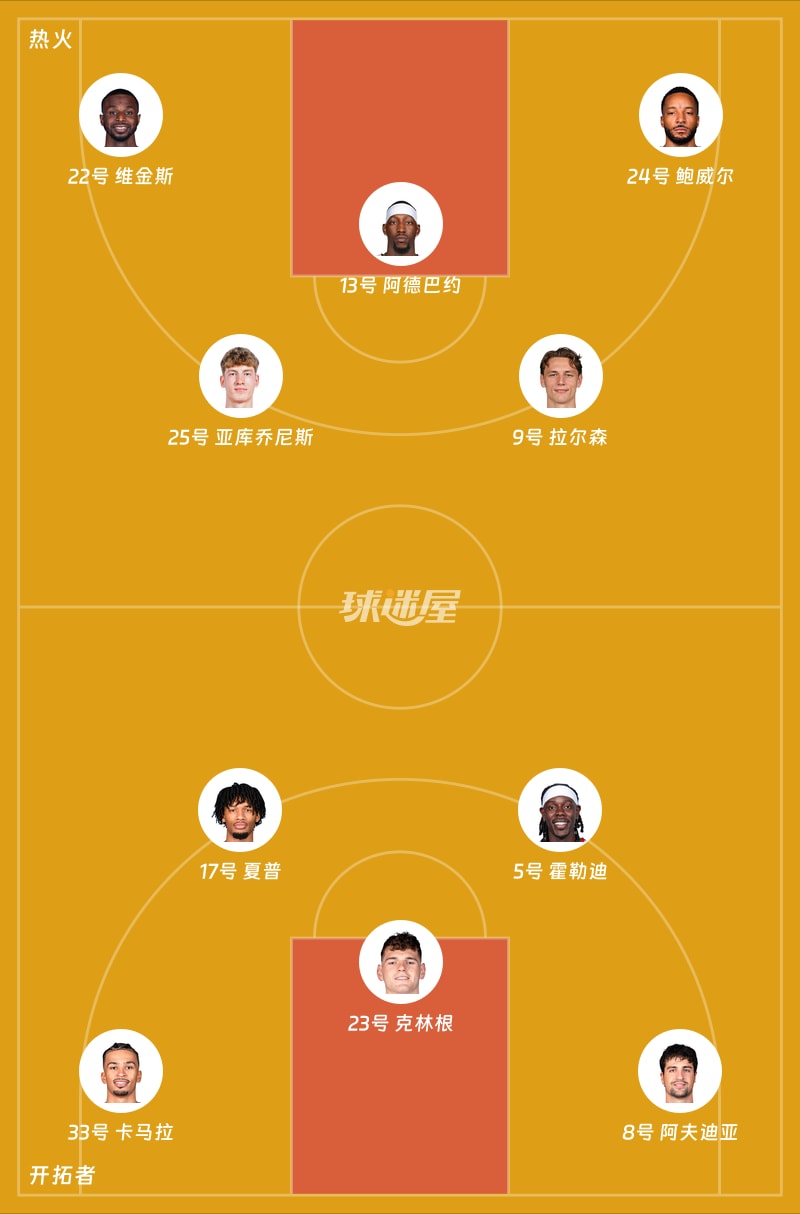 NBA常规赛:开拓者首节领跑热火7分,阿夫迪亚与阿德巴约各斩获9分