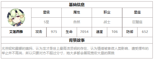 第七史诗艾莲西雅好用吗:让你在游戏中如鱼得水的强力角色!别错过! 第七史诗艾莲西雅好用吗:让你在游戏中如鱼得水的强力角色!别错过!