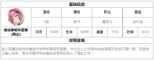 第七史诗童话泰妮布里雅好用吗:游戏实力解析!玩家体验曝光 第七史诗童话泰妮布里雅好用吗:游戏实力解析!玩家体验曝光