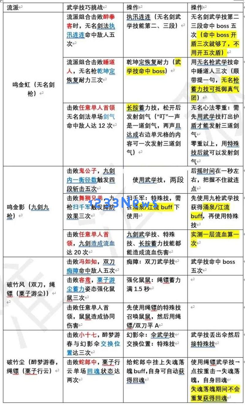 燕云十六声蕤宾赛季 我即是江湖保姆级攻略 燕云十六声蕤宾赛季 我即是江湖保姆级攻略