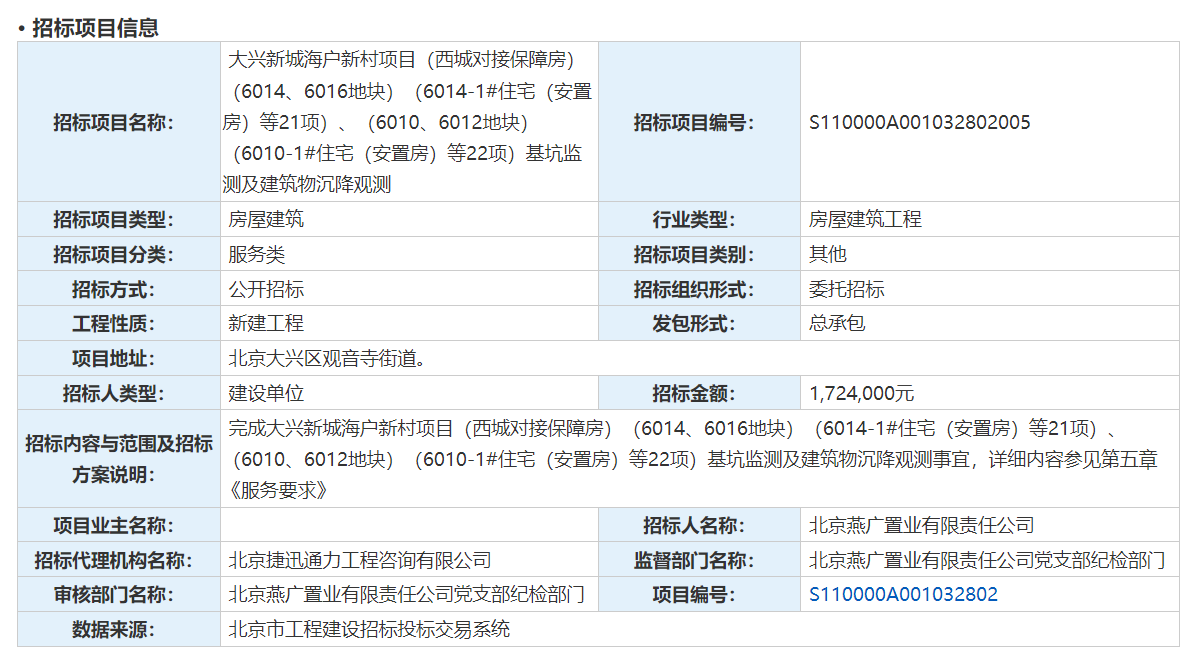 2024年3月北京大兴区共有产权房、公租房、保租房情况