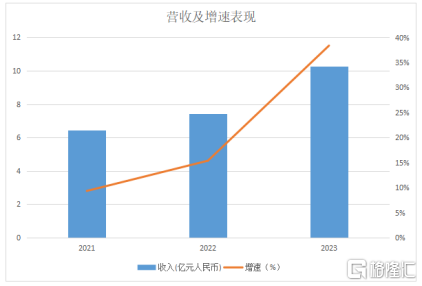 好赛道、高壁垒，开启招股的连连数字（2598.HK）“新”“质”底色如何？_国内新闻
