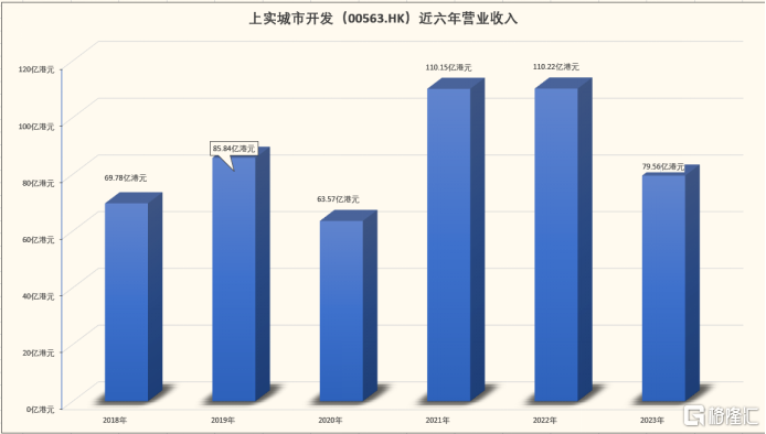 墙内开花墙外香，上实城市开发（0563.HK）开年大涨仍低估，小而美不输行业龙头_国内新闻

