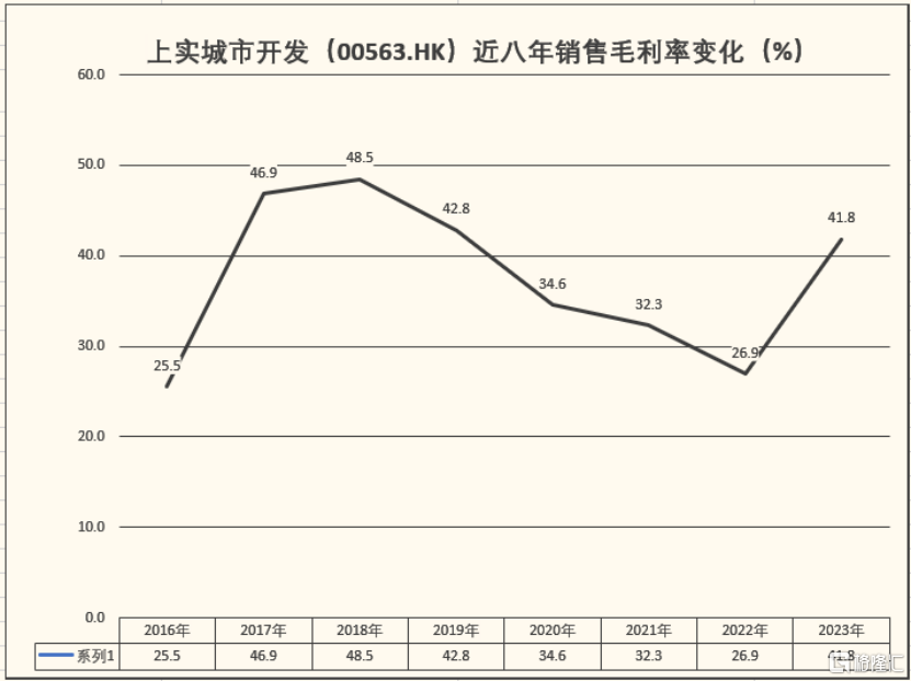 墙内开花墙外香，上实城市开发（0563.HK）开年大涨仍低估，小而美不输行业龙头_国内新闻
