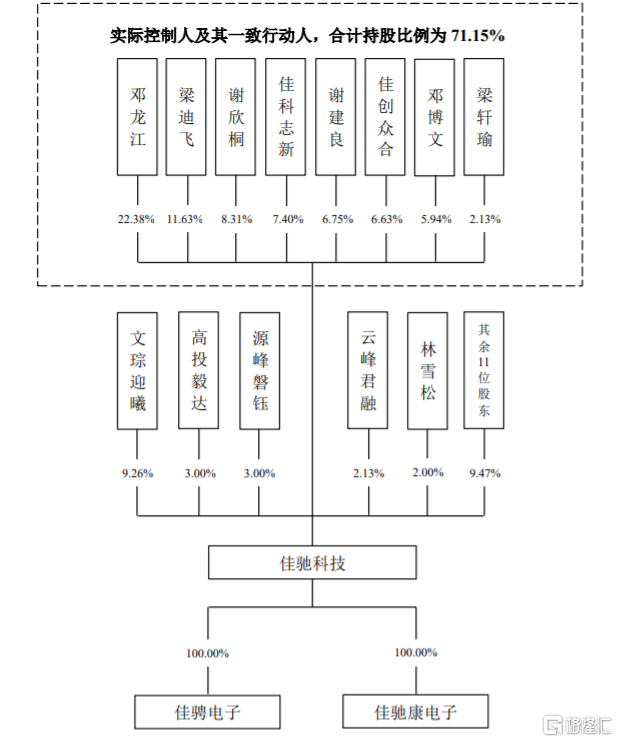 佳驰科技科冲击科创板，毛利率逐年下滑，依赖前五大客户_实时热点
