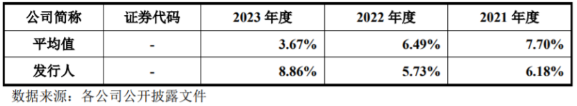 佳驰科技科冲击科创板，毛利率逐年下滑，依赖前五大客户_实时热点
