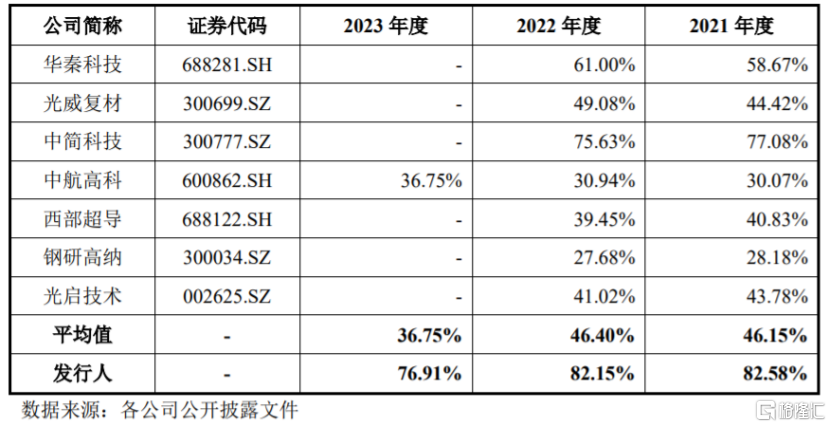 佳驰科技科冲击科创板，毛利率逐年下滑，依赖前五大客户_实时热点
