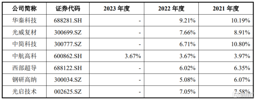 佳驰科技科冲击科创板，毛利率逐年下滑，依赖前五大客户_实时热点
