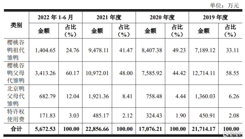 樱桃谷沪主板IPO终止，业绩存在波动，面临产品价格波动风险_国内新闻
