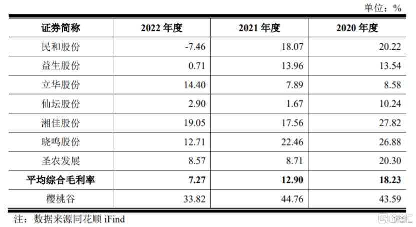 樱桃谷沪主板IPO终止，业绩存在波动，面临产品价格波动风险_国内新闻
