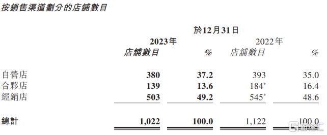 “通勤男装”首战告捷，慕尚集团(01817.HK)净利润增近300%，GXG毛利率达54%_实时热点
