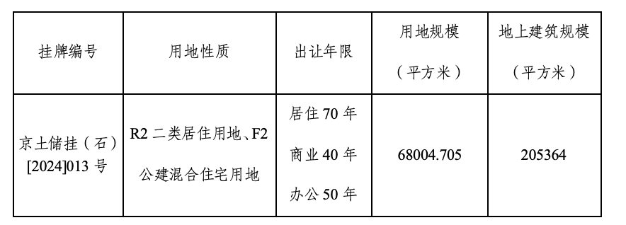 中海地产将独揽石景山首钢园1612-830、831及763地块开发权?