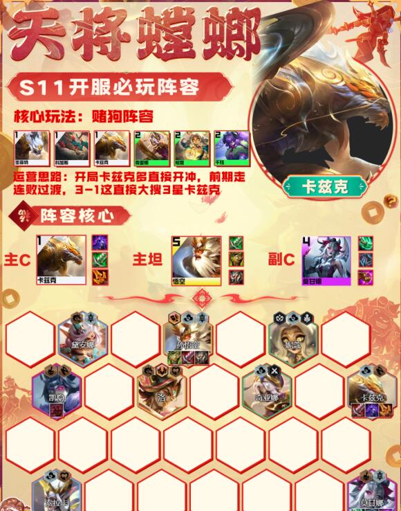 金铲铲之战天将螳螂阵容怎么搭配 天将转职优先级一览
