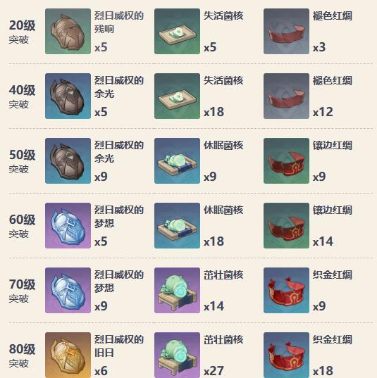 原神4.5版本猎人之径是否值得入手 原神4.5版本猎人之径强度分析