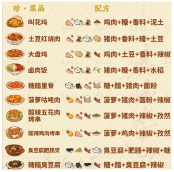 桃源深处有人家食来运转菜谱有哪些 辣子鸡丁食材获取方法详解