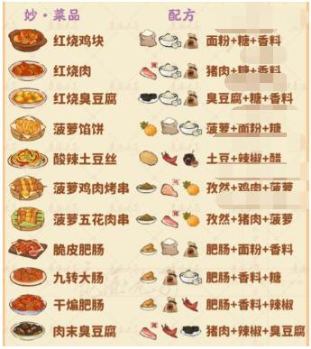 桃源深处有人家食来运转菜谱有哪些 辣子鸡丁食材获取方法详解