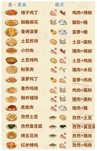桃源深处有人家食来运转菜谱有哪些 辣子鸡丁食材获取方法详解