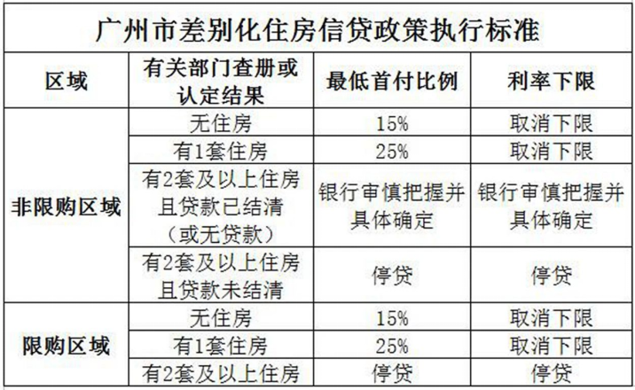 广州、深圳跟进!北京楼市政策要来了吗?