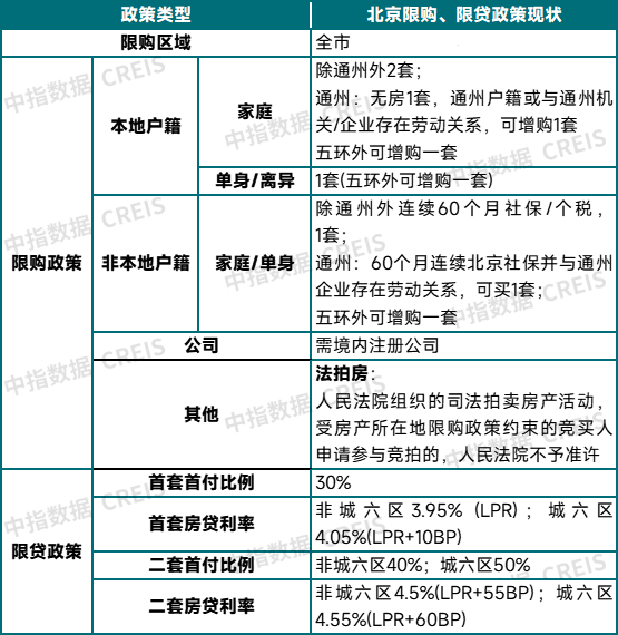广州、深圳跟进!北京楼市政策要来了吗?