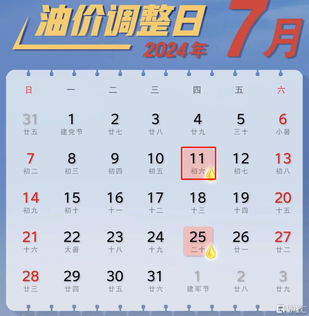 开车族注意！成品油调价窗口将开启，油价或重返“8元时代”_国内新闻
