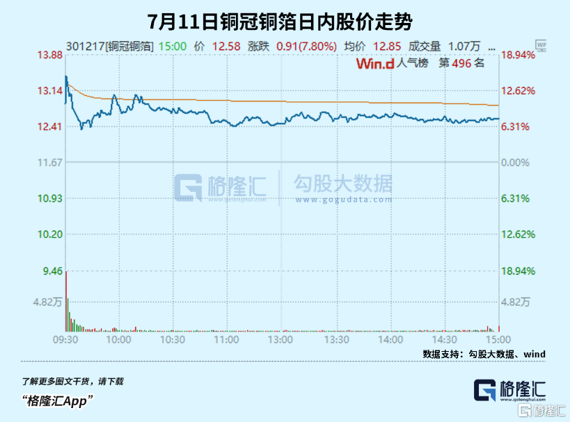 超百股涨停！主力回来了！_国内新闻
