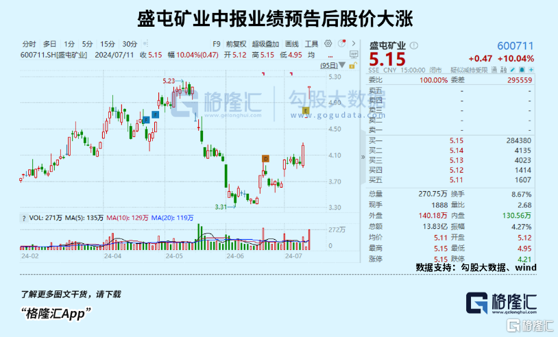 超百股涨停！主力回来了！_国内新闻
