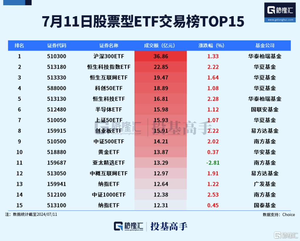 格隆汇ETF日报这只沙特ETF即将登陆上交所！_新闻热点
