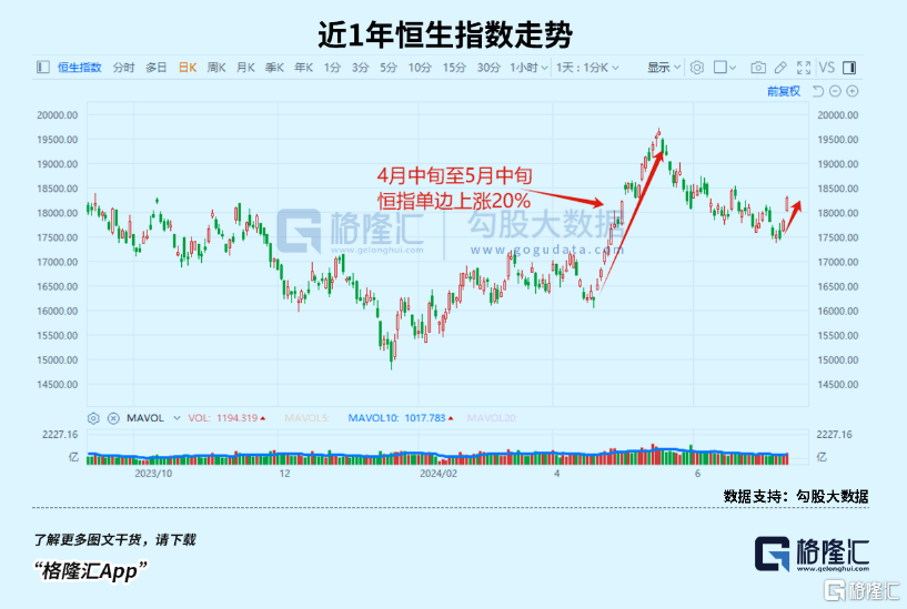 集体飙涨！港股“技术牛”又来了_实时热点
