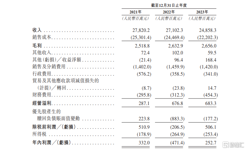 腾讯、联想入股，62岁百亿富豪张文中又干出一个IPO_国内新闻
