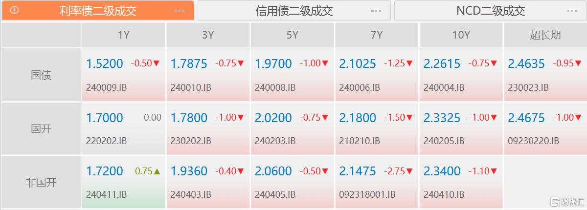 7月以来83只债基“闭门谢客”！年内限购的债基翻倍至1400只_国内新闻
