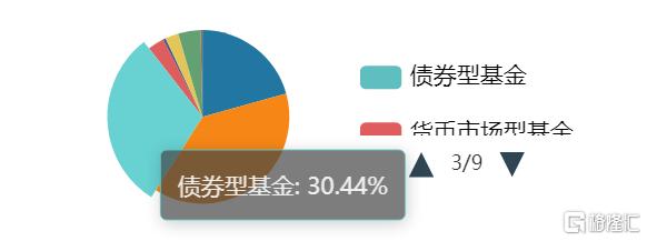 7月以来83只债基“闭门谢客”！年内限购的债基翻倍至1400只_国内新闻
