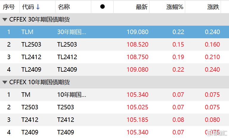 7月以来83只债基“闭门谢客”！年内限购的债基翻倍至1400只_国内新闻
