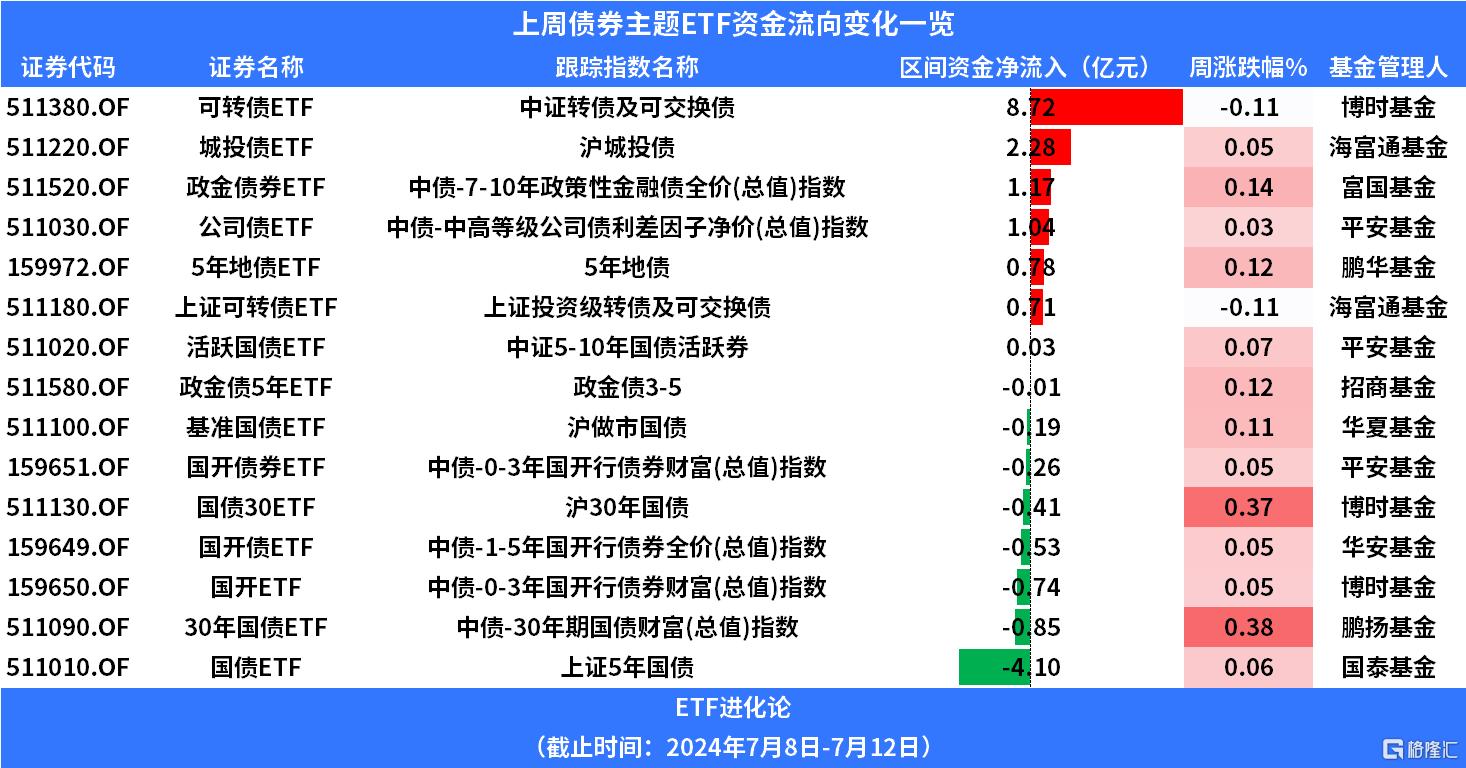 7月以来83只债基“闭门谢客”！年内限购的债基翻倍至1400只_国内新闻
